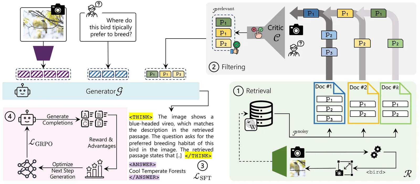 Overview of the ReAG reasoning-augmented multimodal retrieval pipeline